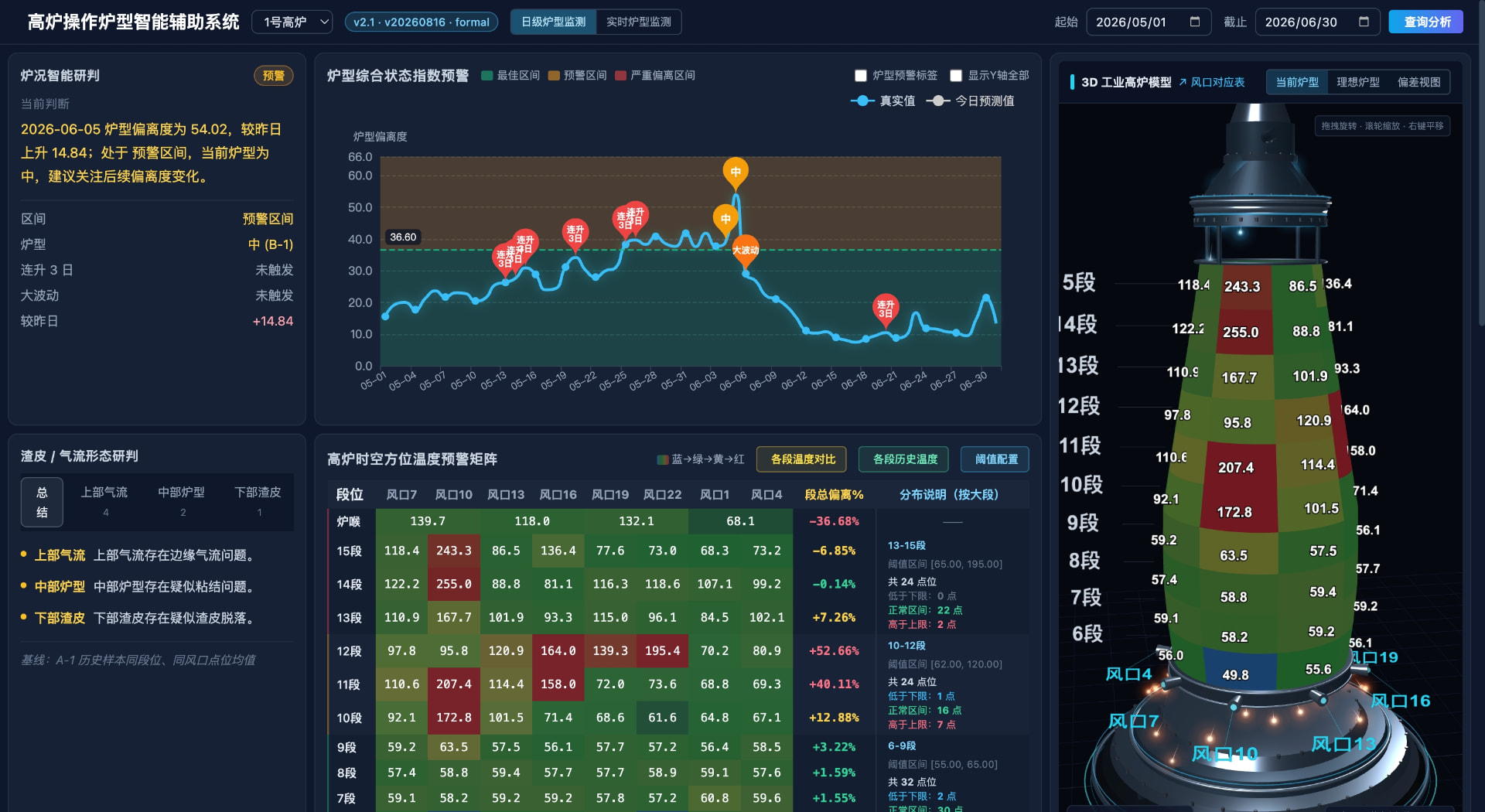 高炉操作炉型智能辅助系统 界面截图