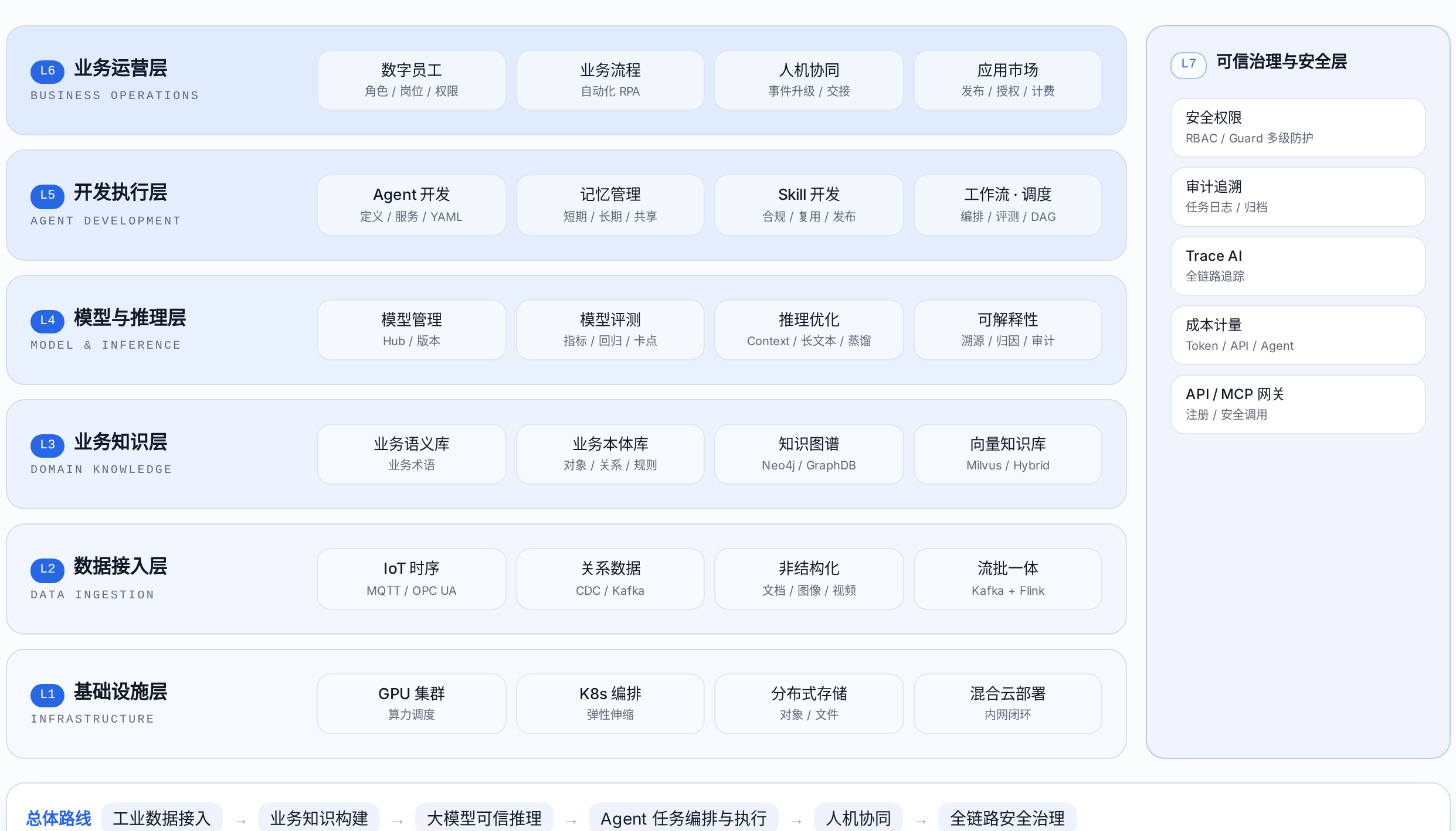 Agentic FDE · 自进化工业智能平台 界面截图