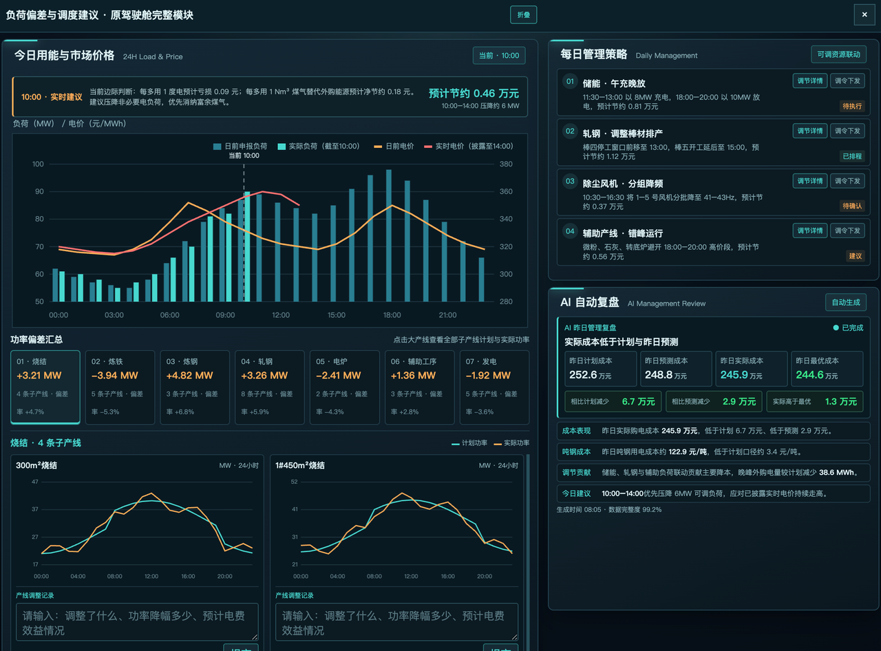 电力交易与用能调度优化系统 界面截图